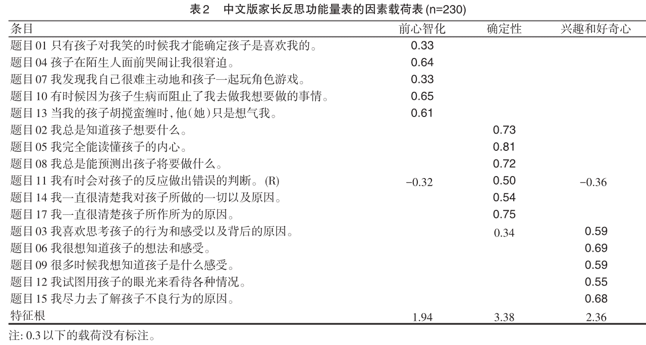 中文版家长反思功能量表（修订版）